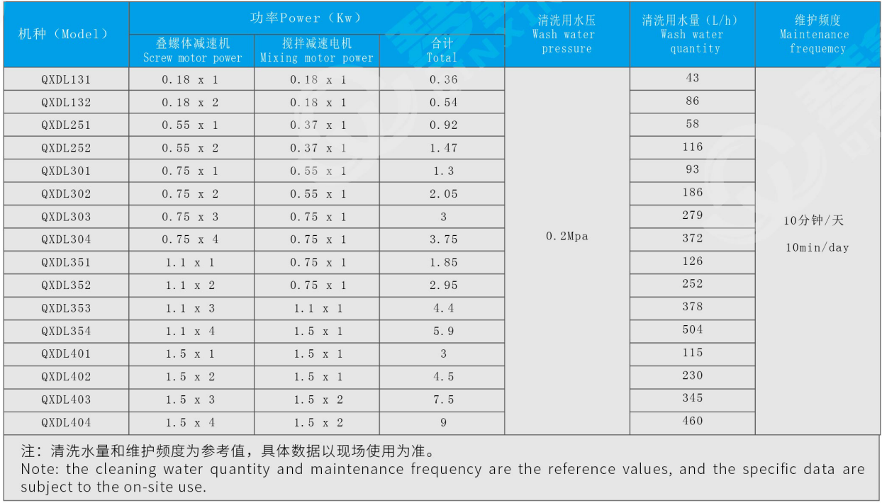 402叠螺污泥脱水机(图2)