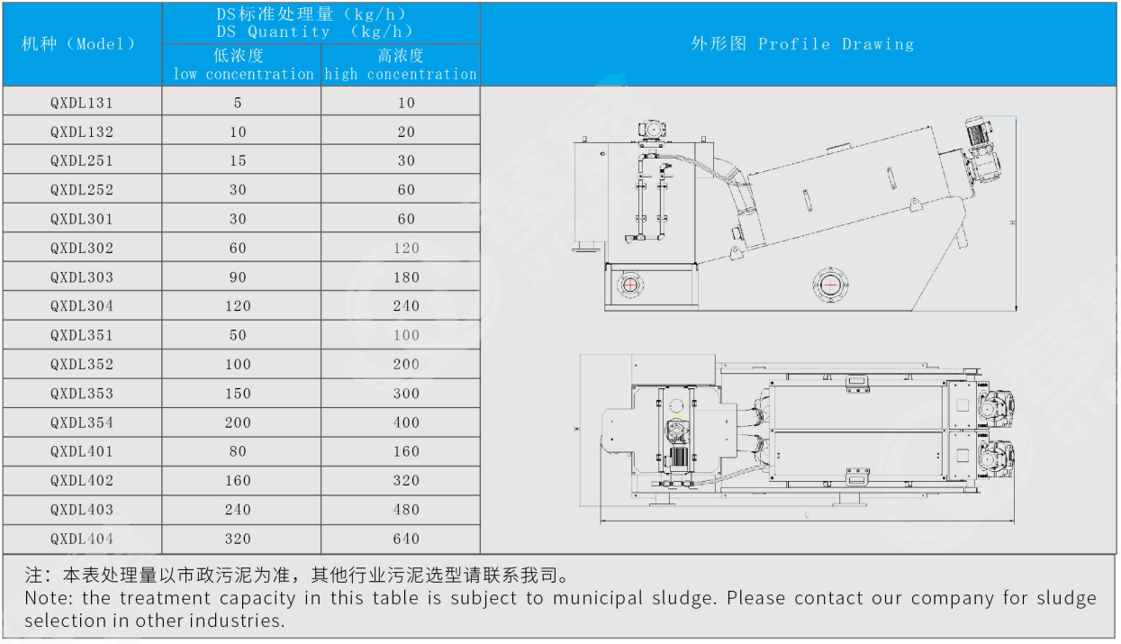 304叠螺污泥脱水机(图1)