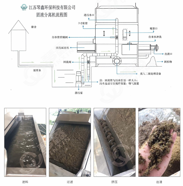 水切楔形固液分离机(图1)